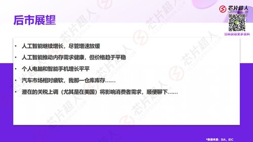 近期國內芯片行業動態 市場波動、下游預判與慕展成果